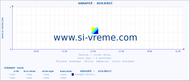  ::  SKRAPEŽ -  KOSJERIĆ :: height |  |  :: last day / 5 minutes.