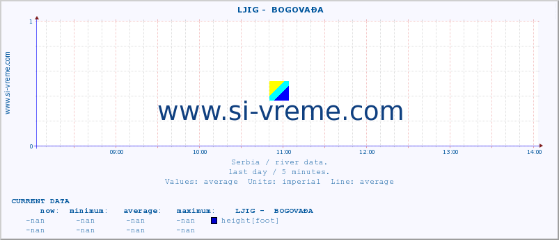  ::  LJIG -  BOGOVAĐA :: height |  |  :: last day / 5 minutes.