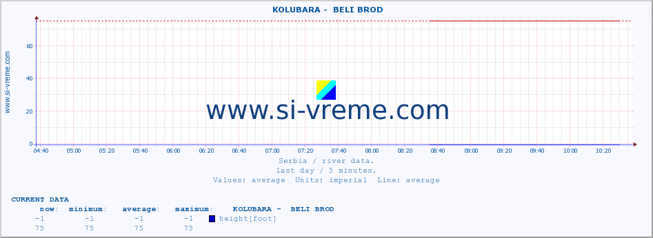  ::  KOLUBARA -  BELI BROD :: height |  |  :: last day / 5 minutes.