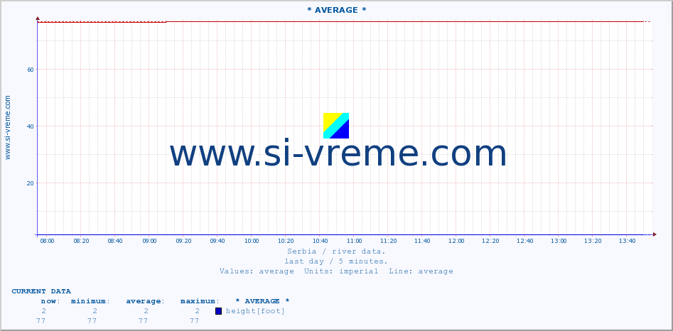  ::  MORAVICA -  ARILJE :: height |  |  :: last day / 5 minutes.