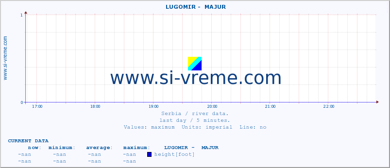  ::  LUGOMIR -  MAJUR :: height |  |  :: last day / 5 minutes.