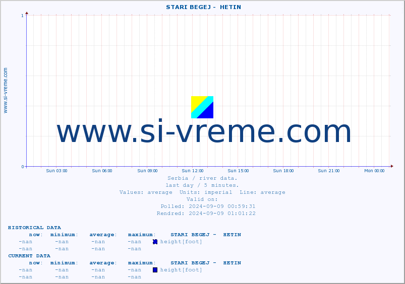  ::  STARI BEGEJ -  HETIN :: height |  |  :: last day / 5 minutes.