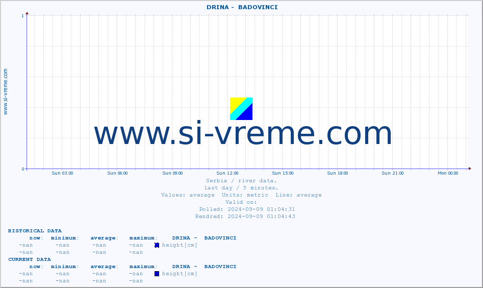  ::  DRINA -  BADOVINCI :: height |  |  :: last day / 5 minutes.