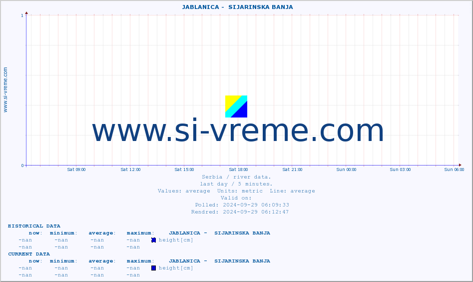  ::  JABLANICA -  SIJARINSKA BANJA :: height |  |  :: last day / 5 minutes.