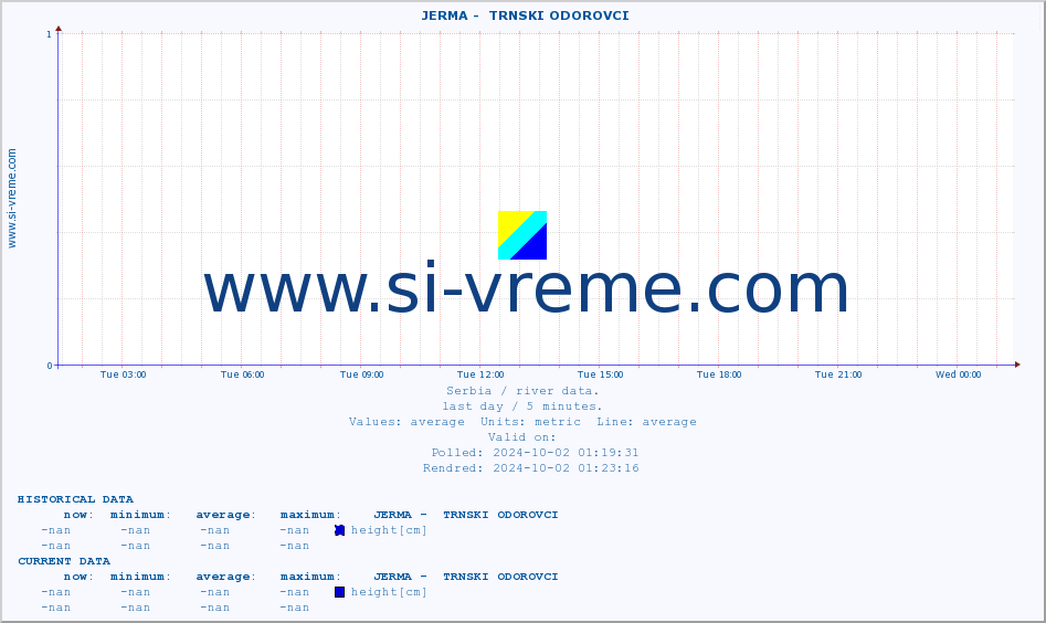  ::  JERMA -  TRNSKI ODOROVCI :: height |  |  :: last day / 5 minutes.