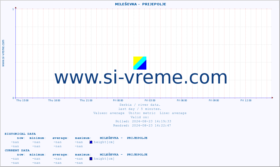  ::  MILEŠEVKA -  PRIJEPOLJE :: height |  |  :: last day / 5 minutes.
