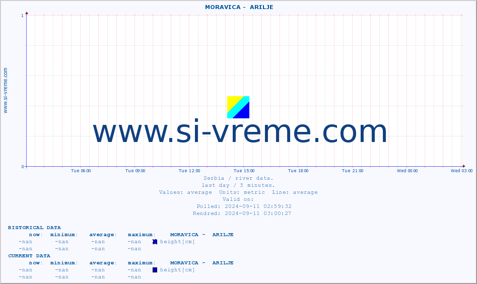  ::  MORAVICA -  ARILJE :: height |  |  :: last day / 5 minutes.