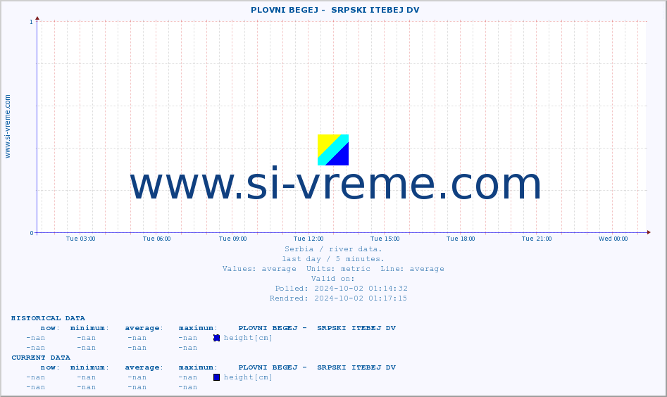  ::  PLOVNI BEGEJ -  SRPSKI ITEBEJ DV :: height |  |  :: last day / 5 minutes.