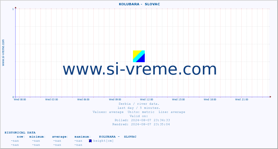  ::  KOLUBARA -  SLOVAC :: height |  |  :: last day / 5 minutes.