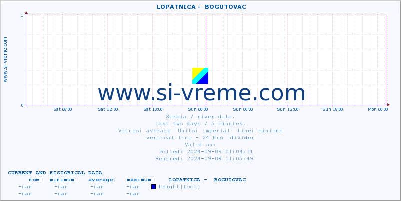  ::  LOPATNICA -  BOGUTOVAC :: height |  |  :: last two days / 5 minutes.