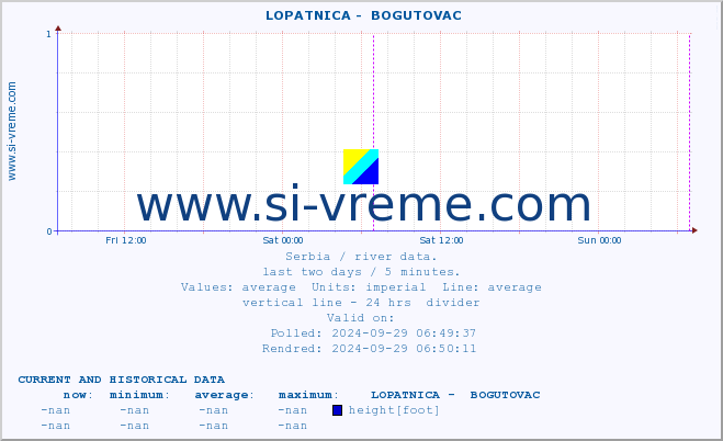  ::  LOPATNICA -  BOGUTOVAC :: height |  |  :: last two days / 5 minutes.