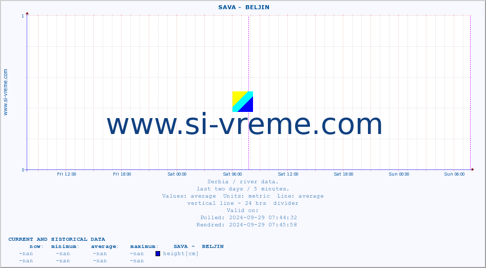  ::  SAVA -  BELJIN :: height |  |  :: last two days / 5 minutes.