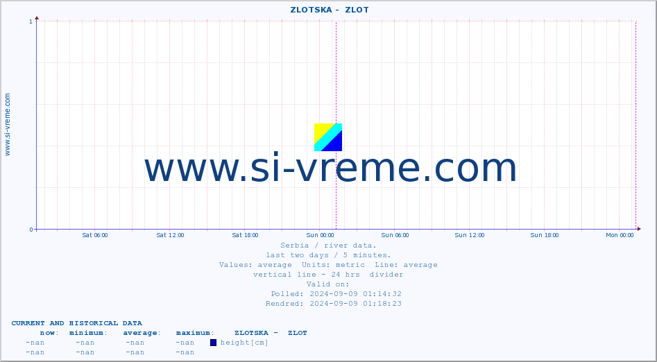  ::  ZLOTSKA -  ZLOT :: height |  |  :: last two days / 5 minutes.