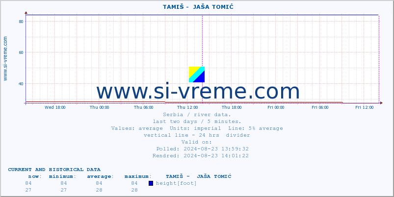  ::  TAMIŠ -  JAŠA TOMIĆ :: height |  |  :: last two days / 5 minutes.