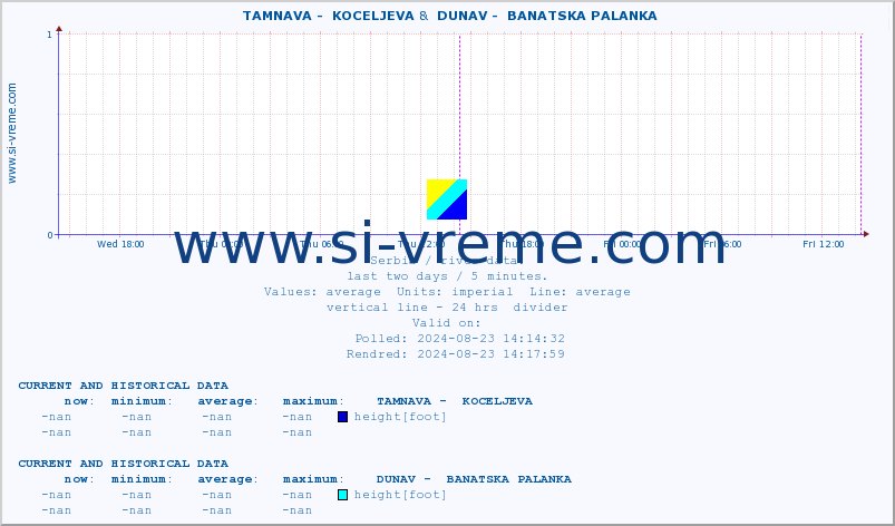  ::  TAMNAVA -  KOCELJEVA &  DUNAV -  BANATSKA PALANKA :: height |  |  :: last two days / 5 minutes.