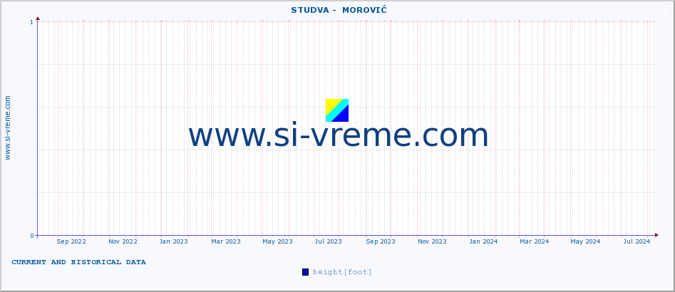  ::  STUDVA -  MOROVIĆ :: height |  |  :: last two years / one day.