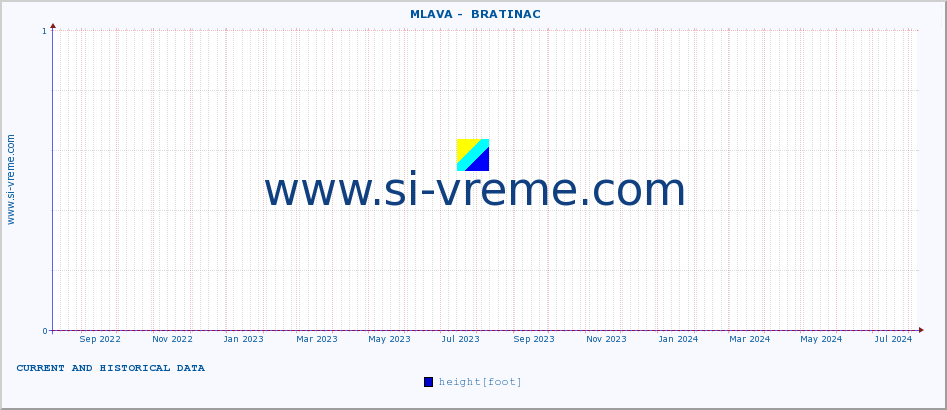  ::  MLAVA -  BRATINAC :: height |  |  :: last two years / one day.