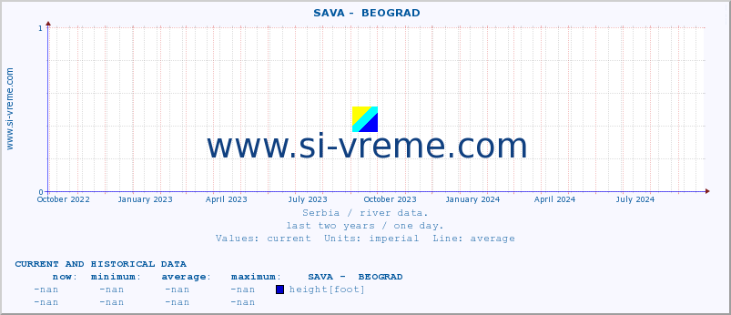  ::  SAVA -  BEOGRAD :: height |  |  :: last two years / one day.