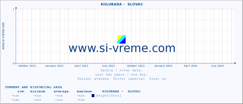  ::  KOLUBARA -  SLOVAC :: height |  |  :: last two years / one day.