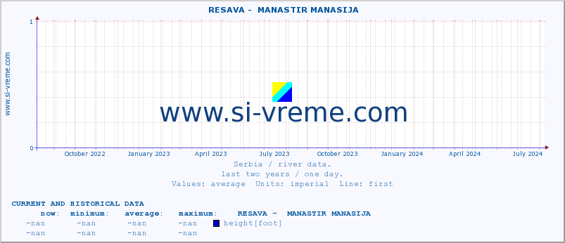  ::  RESAVA -  MANASTIR MANASIJA :: height |  |  :: last two years / one day.