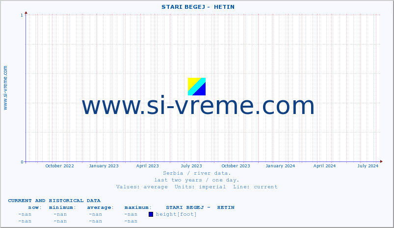  ::  STARI BEGEJ -  HETIN :: height |  |  :: last two years / one day.