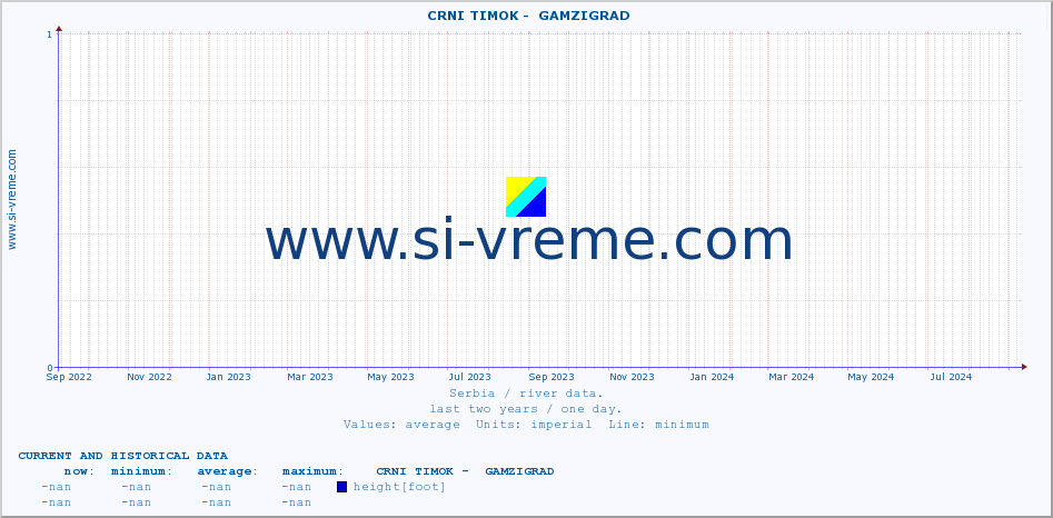  ::  CRNI TIMOK -  GAMZIGRAD :: height |  |  :: last two years / one day.