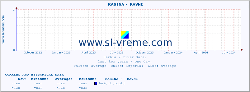  ::  RASINA -  RAVNI :: height |  |  :: last two years / one day.