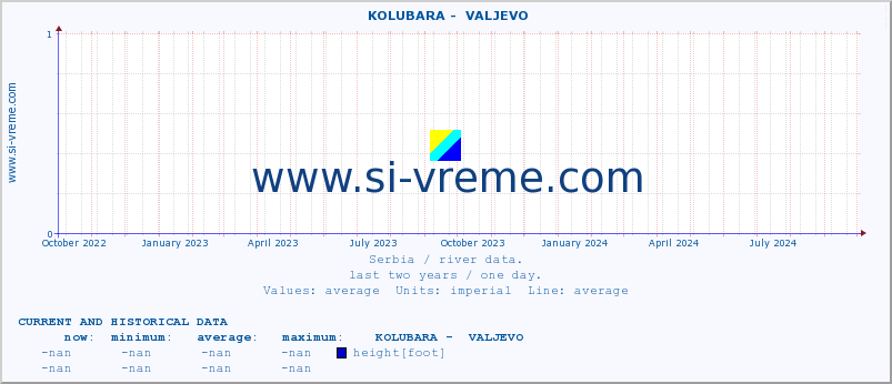  ::  KOLUBARA -  VALJEVO :: height |  |  :: last two years / one day.