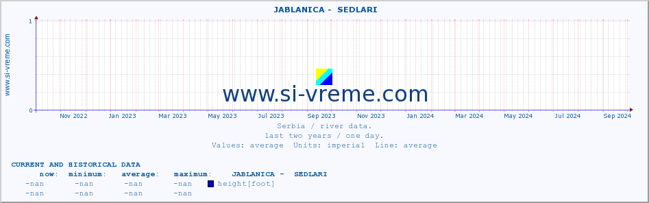  ::  JABLANICA -  SEDLARI :: height |  |  :: last two years / one day.