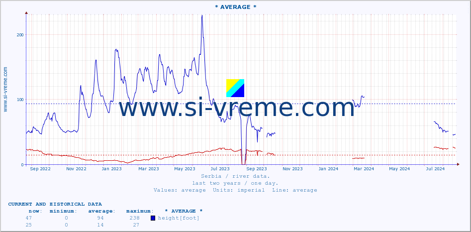  ::  MORAVICA -  ARILJE :: height |  |  :: last two years / one day.