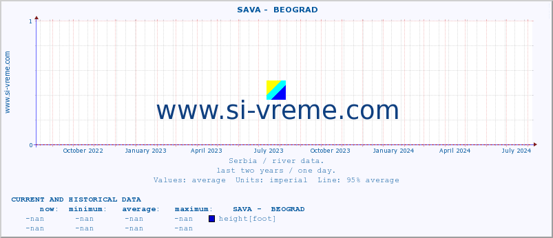  ::  SAVA -  BEOGRAD :: height |  |  :: last two years / one day.