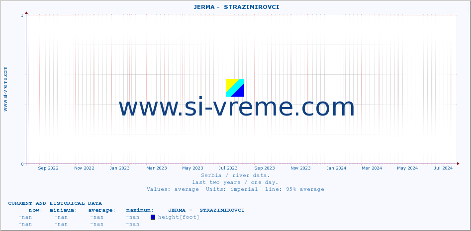  ::  JERMA -  STRAZIMIROVCI :: height |  |  :: last two years / one day.