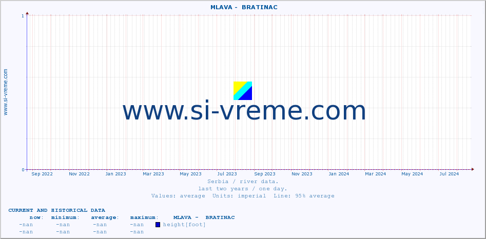  ::  MLAVA -  BRATINAC :: height |  |  :: last two years / one day.