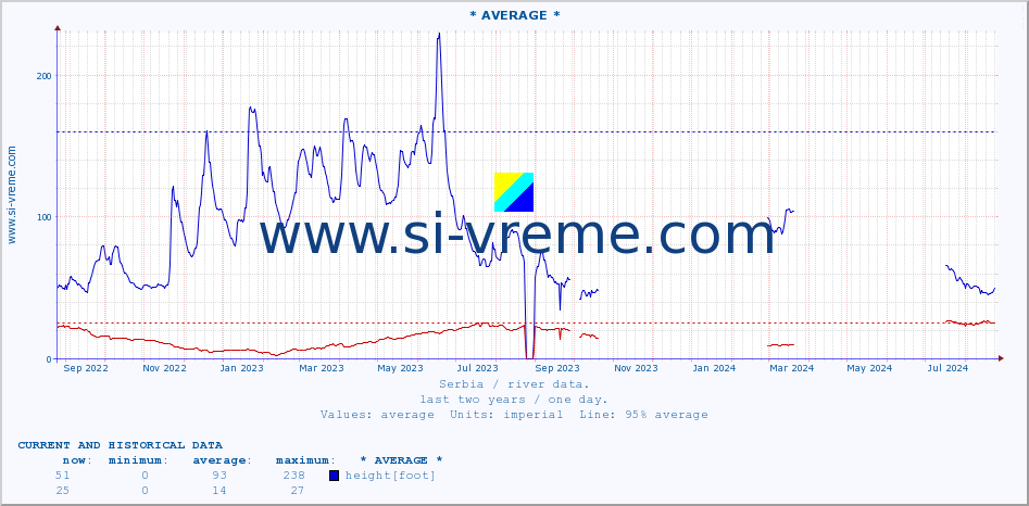  ::  MORAVICA -  ARILJE :: height |  |  :: last two years / one day.