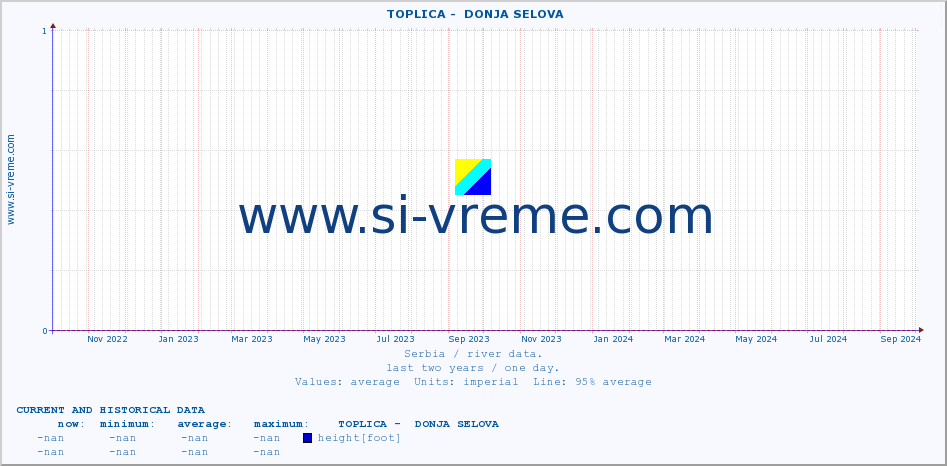  ::  TOPLICA -  DONJA SELOVA :: height |  |  :: last two years / one day.