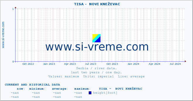  ::  TISA -  NOVI KNEŽEVAC :: height |  |  :: last two years / one day.