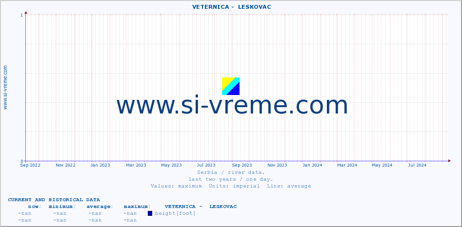  ::  VETERNICA -  LESKOVAC :: height |  |  :: last two years / one day.