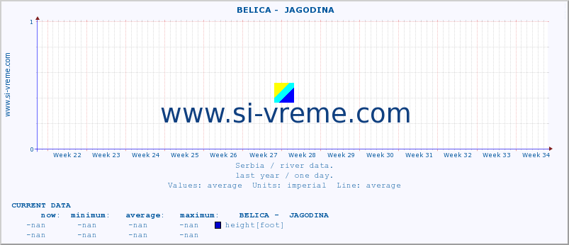  ::  BELICA -  JAGODINA :: height |  |  :: last year / one day.