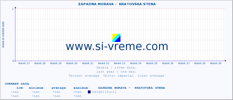  ::  ZAPADNA MORAVA -  KRATOVSKA STENA :: height |  |  :: last year / one day.