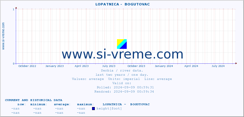  ::  LOPATNICA -  BOGUTOVAC :: height |  |  :: last two years / one day.