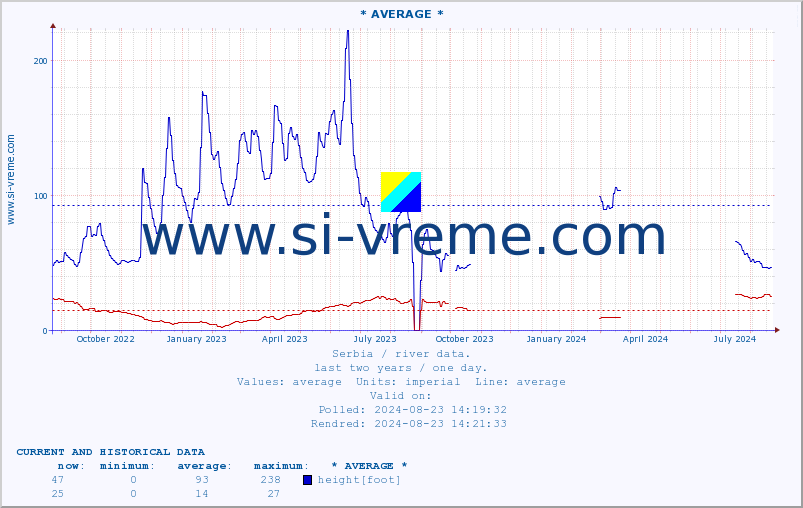  ::  NERA -  VRAČEV GAJ :: height |  |  :: last two years / one day.