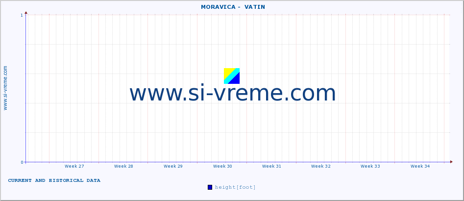  ::  MORAVICA -  VATIN :: height |  |  :: last two months / 2 hours.