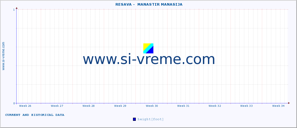  ::  RESAVA -  MANASTIR MANASIJA :: height |  |  :: last two months / 2 hours.