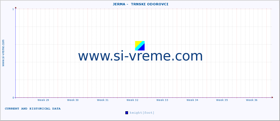  ::  JERMA -  TRNSKI ODOROVCI :: height |  |  :: last two months / 2 hours.