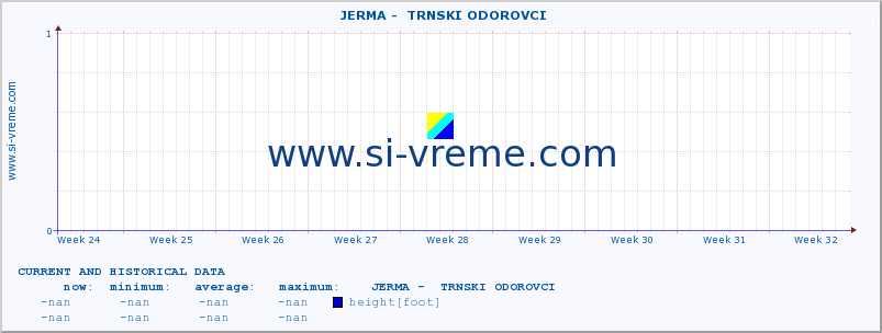  ::  JERMA -  TRNSKI ODOROVCI :: height |  |  :: last two months / 2 hours.