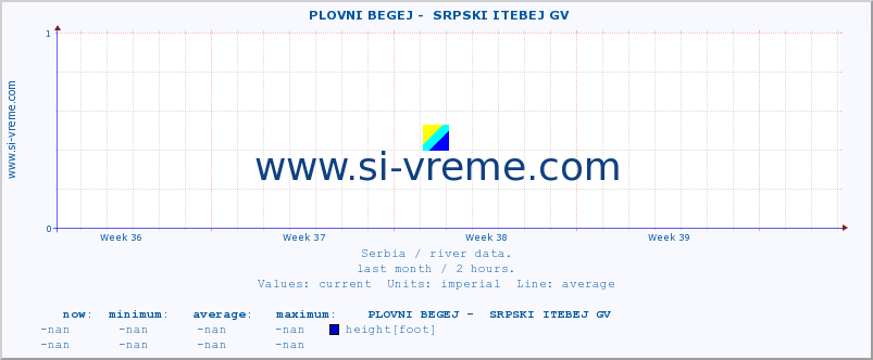  ::  PLOVNI BEGEJ -  SRPSKI ITEBEJ GV :: height |  |  :: last month / 2 hours.