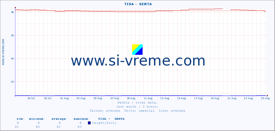  ::  TISA -  SENTA :: height |  |  :: last month / 2 hours.