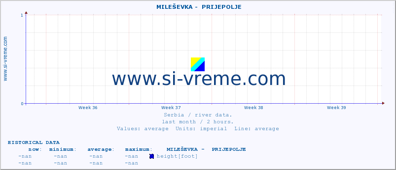  ::  MILEŠEVKA -  PRIJEPOLJE :: height |  |  :: last month / 2 hours.