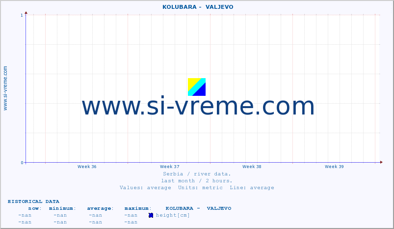  ::  KOLUBARA -  VALJEVO :: height |  |  :: last month / 2 hours.