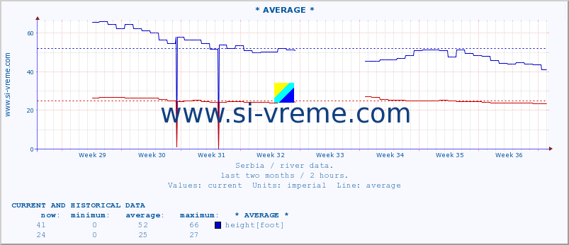  ::  NIŠAVA -  DIMITROVGRAD :: height |  |  :: last two months / 2 hours.